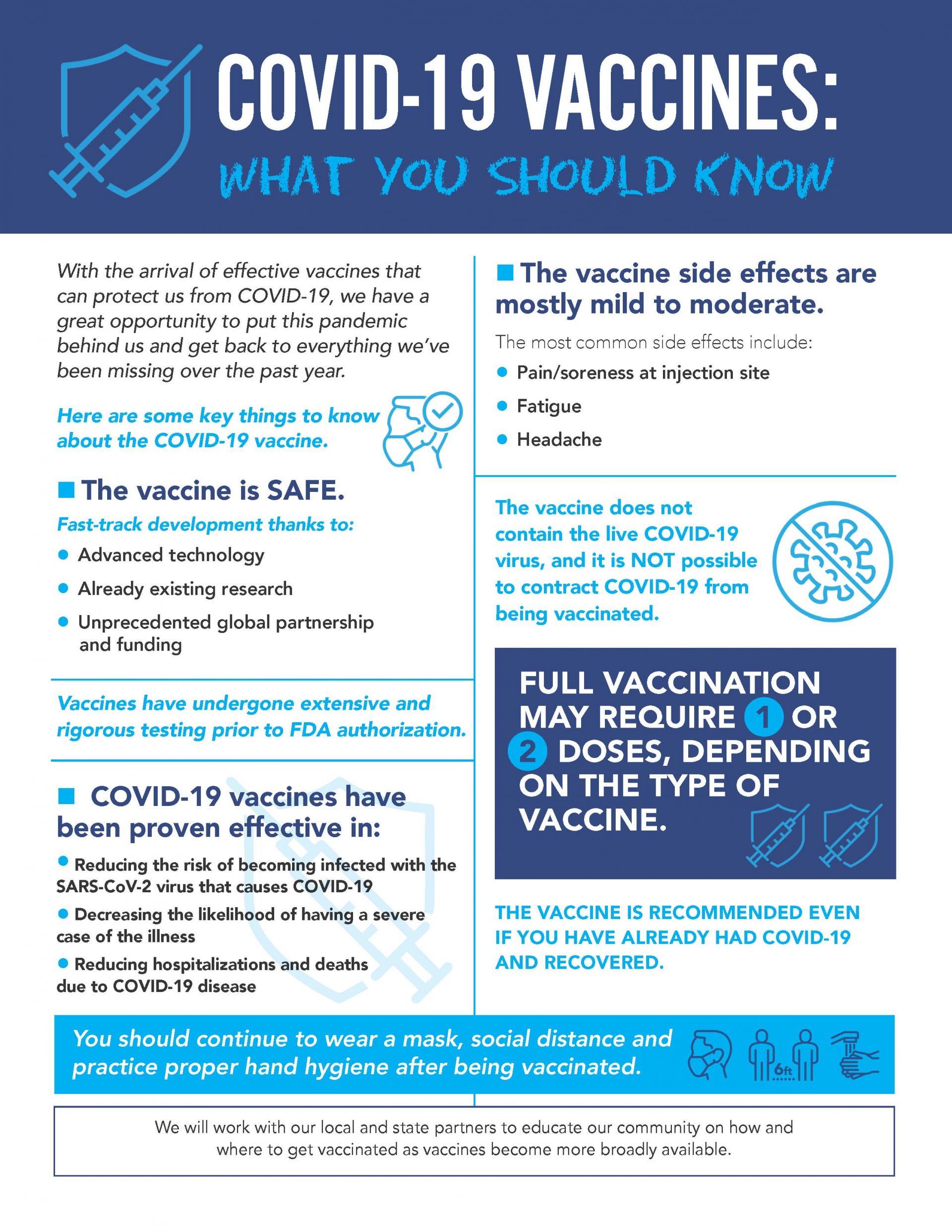 Covid-19 Vaccines: What you should know